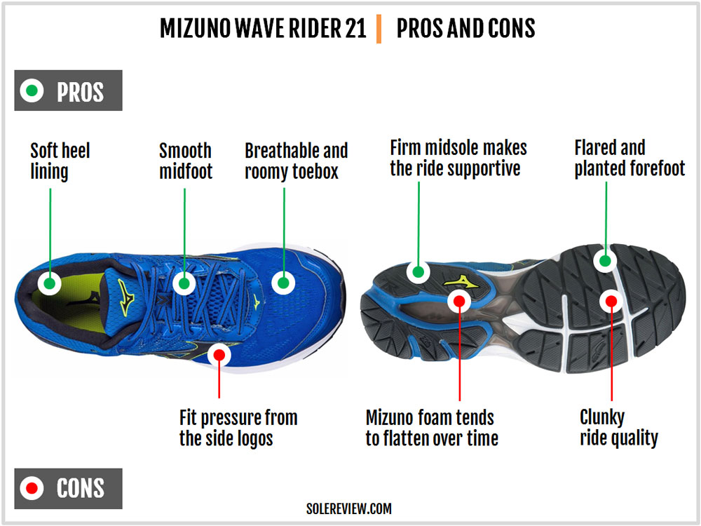 Mizuno Wave Rider 21 Review | Solereview