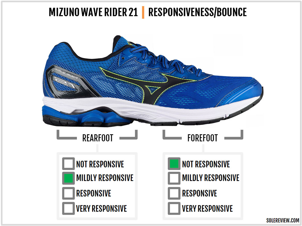 mizuno wave rider 21 gtx men's running shoes