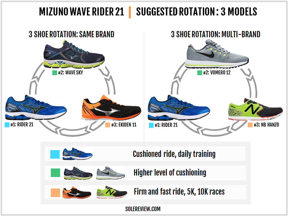 running shoes similar to mizuno wave rider