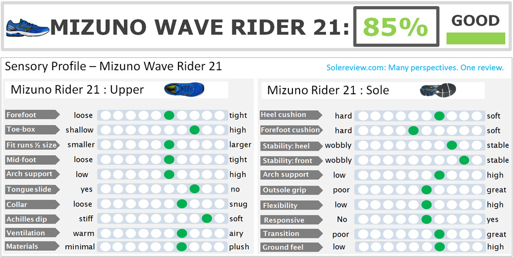 mizuno wave rider 20 vs 21