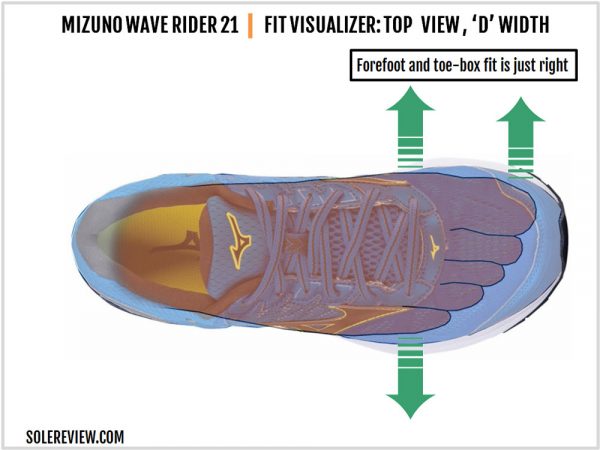 Mizuno Wave Rider 21 Review | Solereview