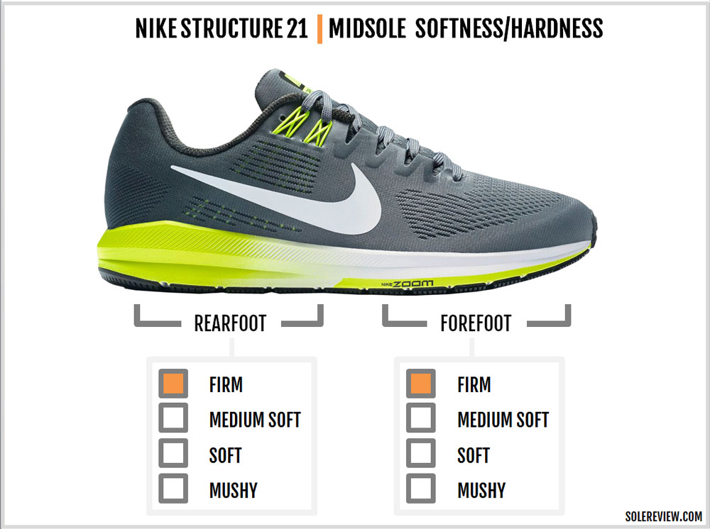 difference between nike air zoom structure 21 and 22