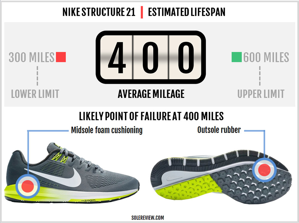 nike zoom structure 21 review