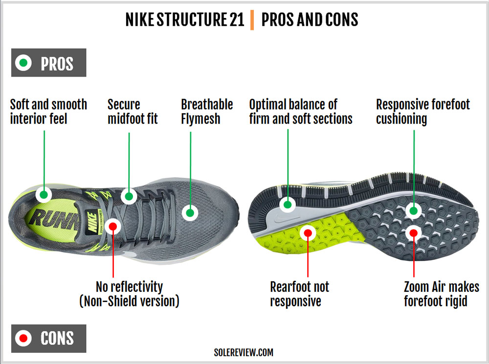 nike zoom structure 21 review