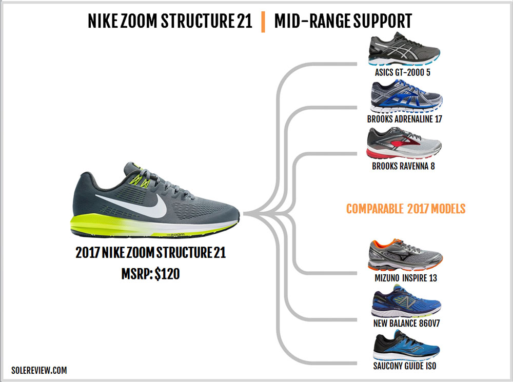 nike air zoom structure 21 reviews