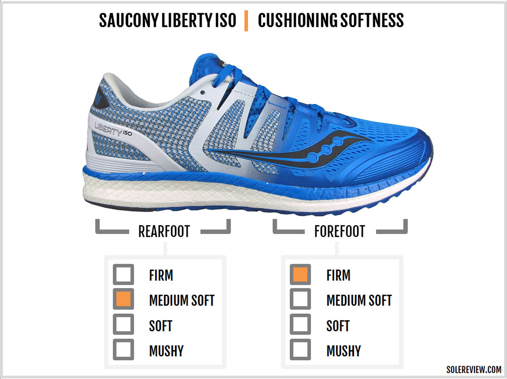 review saucony liberty iso