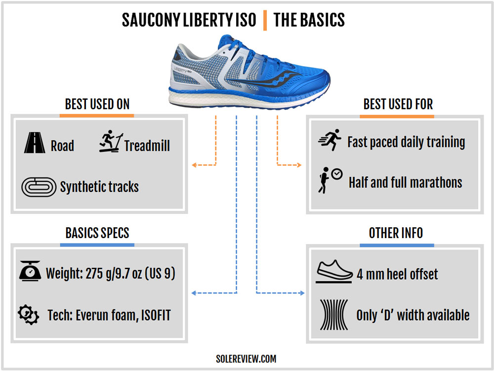 saucony liberty iso weight
