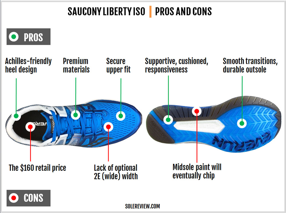 saucony liberty solereview
