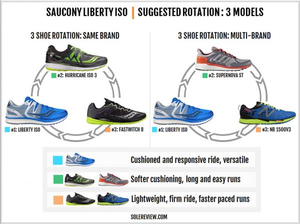 Saucony Liberty ISO Review | Solereview