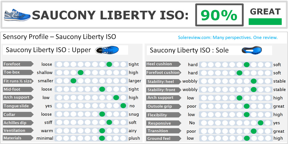 saucony liberty solereview
