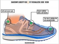 Saucony Liberty ISO Review | Solereview