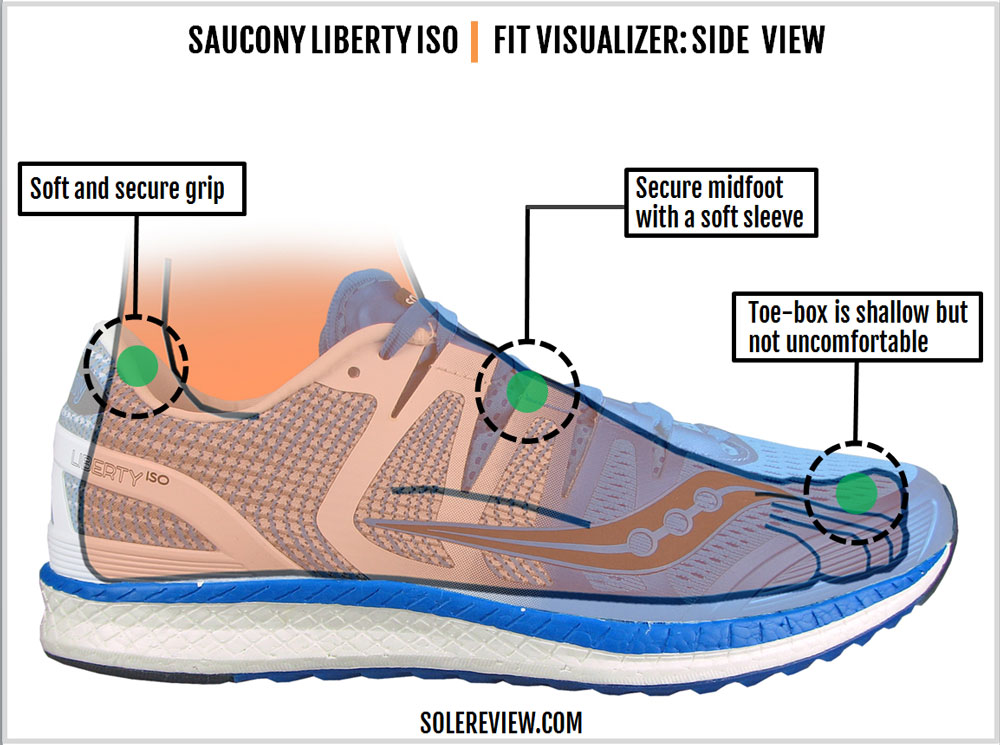 saucony liberty iso review
