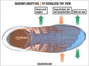 Saucony Liberty ISO Review | Solereview
