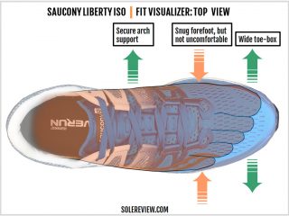 Saucony Liberty Iso Review 