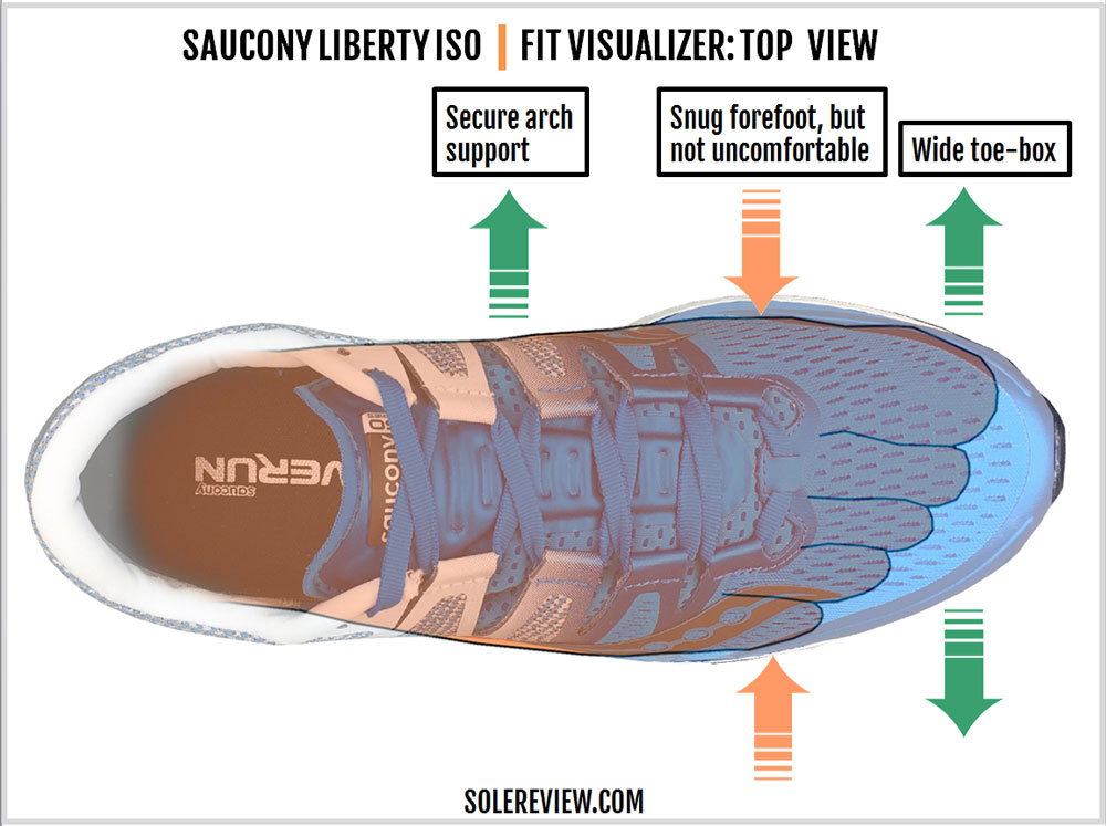 saucony liberty runner's world