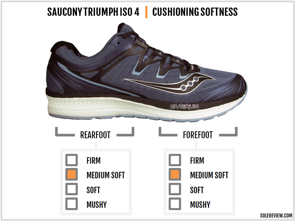 saucony triumph iso 4 sizing
