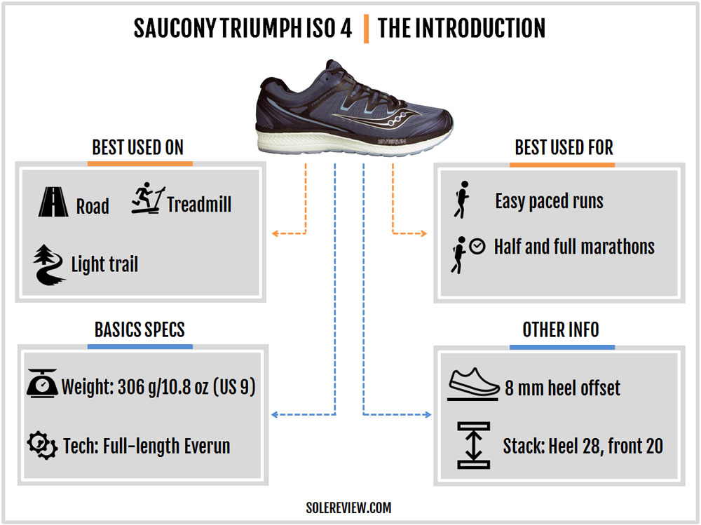 saucony triumph iso 4 sizing