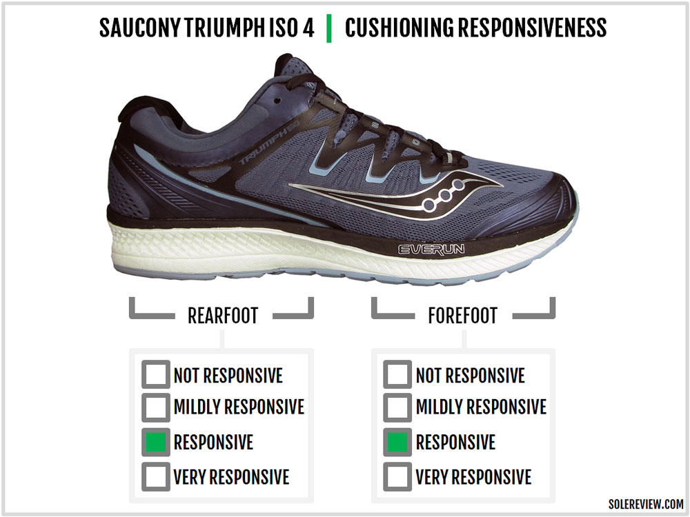 saucony triumph iso shoes review