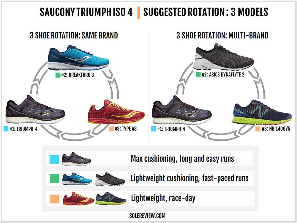 saucony triumph iso 3 anmeldelse