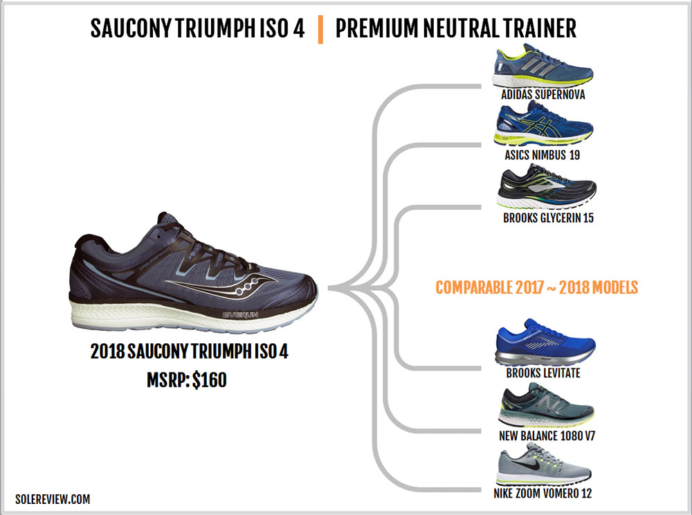 saucony men's triumph iso running shoe review