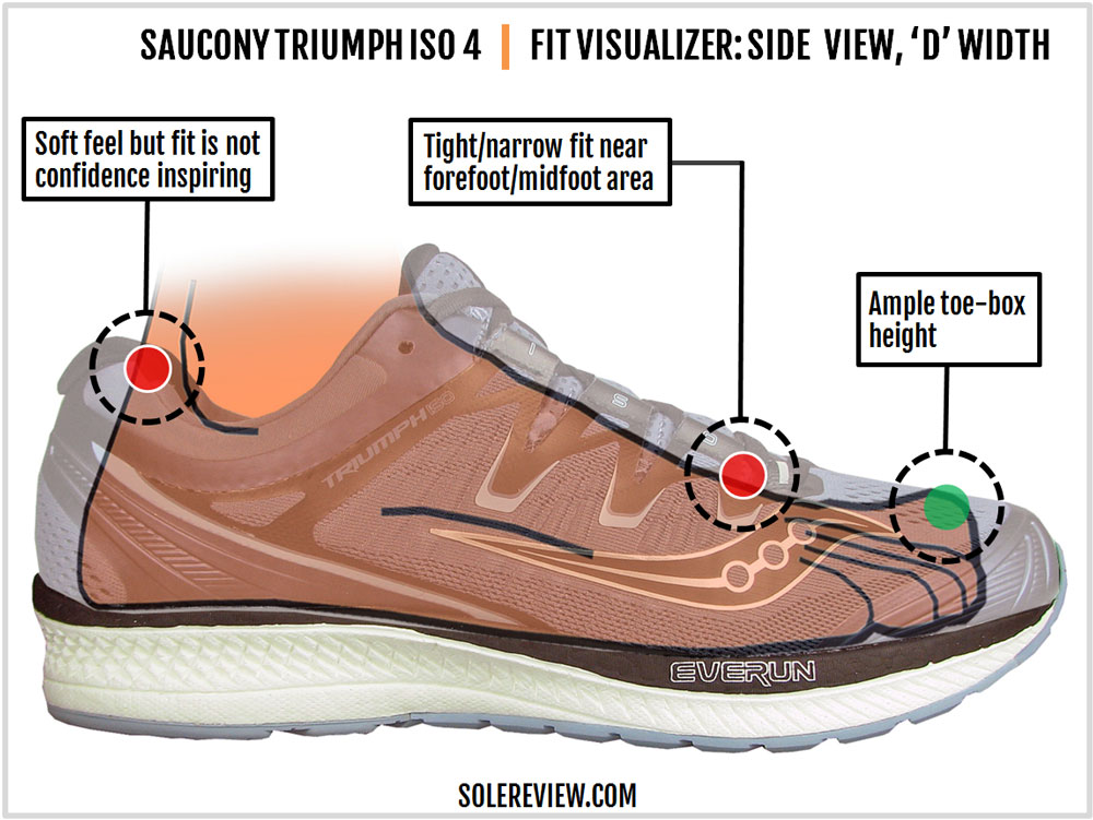 Saucony Triumph ISO 4 Review – Solereview