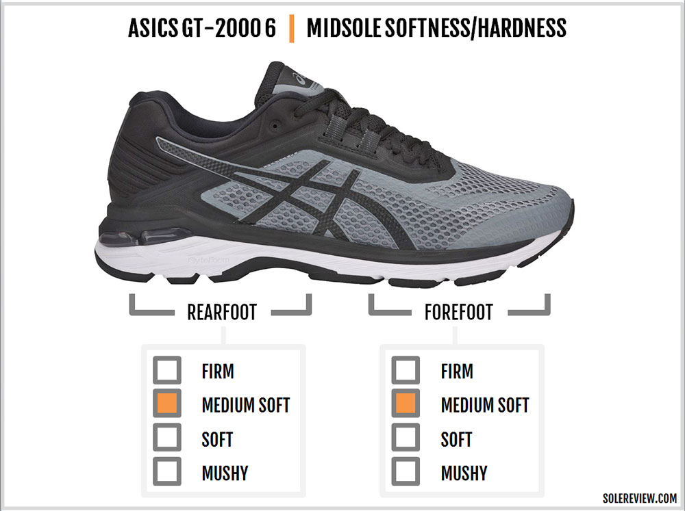 review asics gt 2000 6