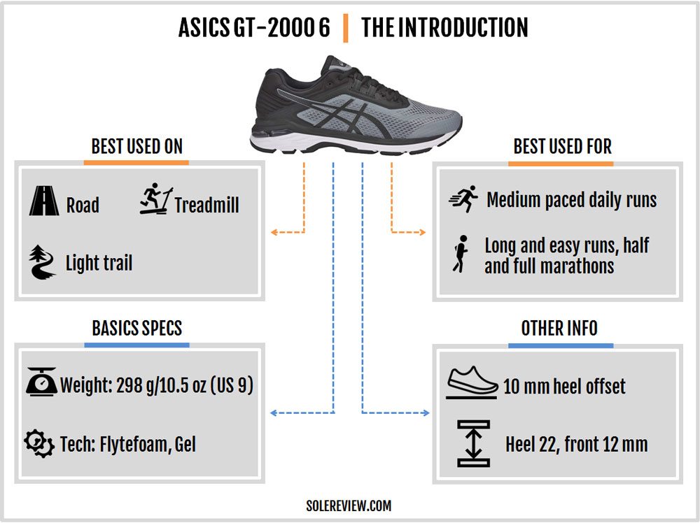 asics gt 20006 review