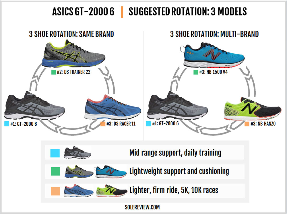 asics mens gt 2000 6 stability running shoes