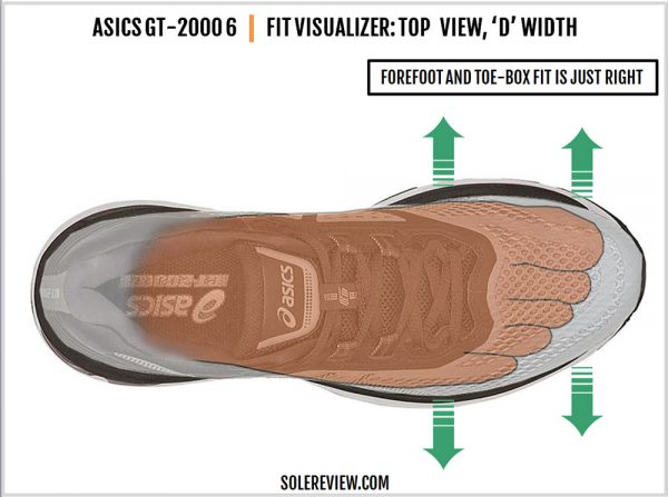 Asics GT-2000 6 Review | Solereview