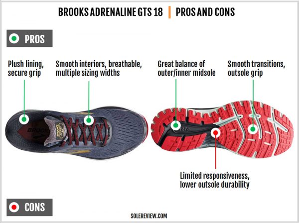 Brooks Adrenaline GTS 18 Review | Solereview