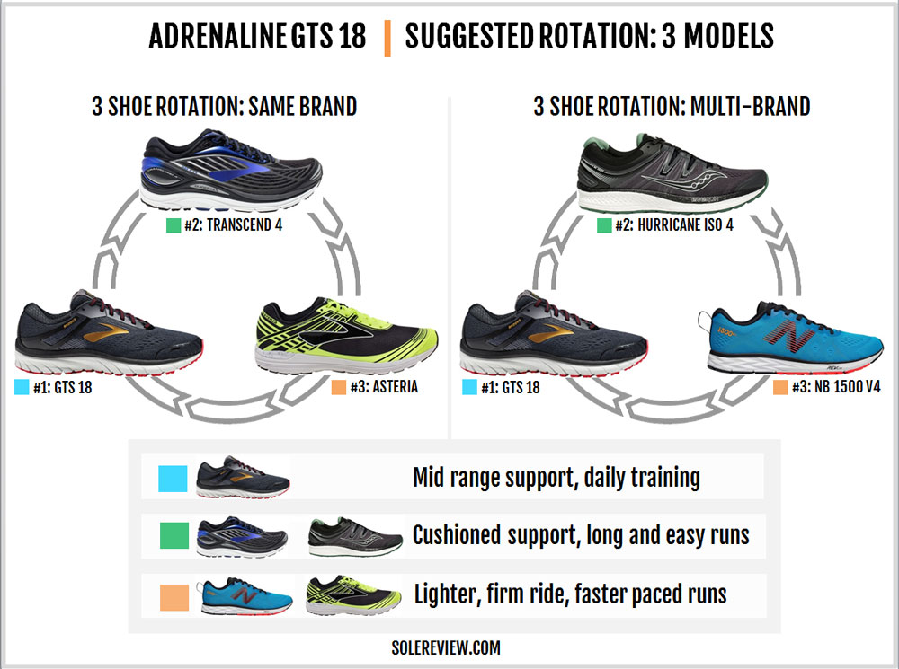 adrenaline gts 18 review
