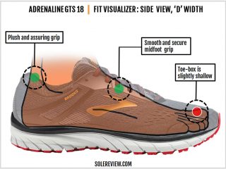 Brooks Adrenaline GTS 18 Review | Solereview