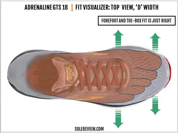 Brooks Adrenaline Gts 18 Review 