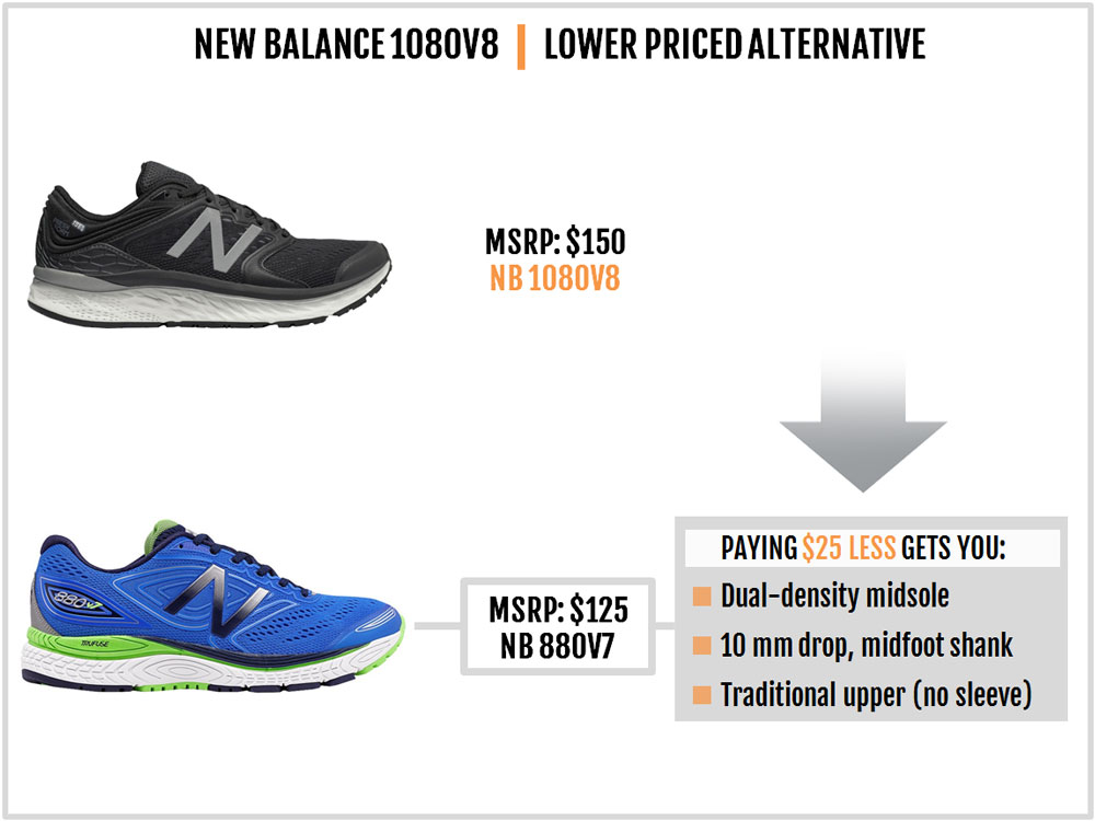 New Balance Fresh Foam 1080 V8 review | Solereview