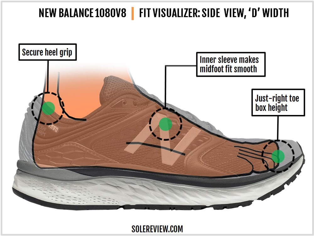 New Balance Fresh Foam 1080 V8 review | Solereview
