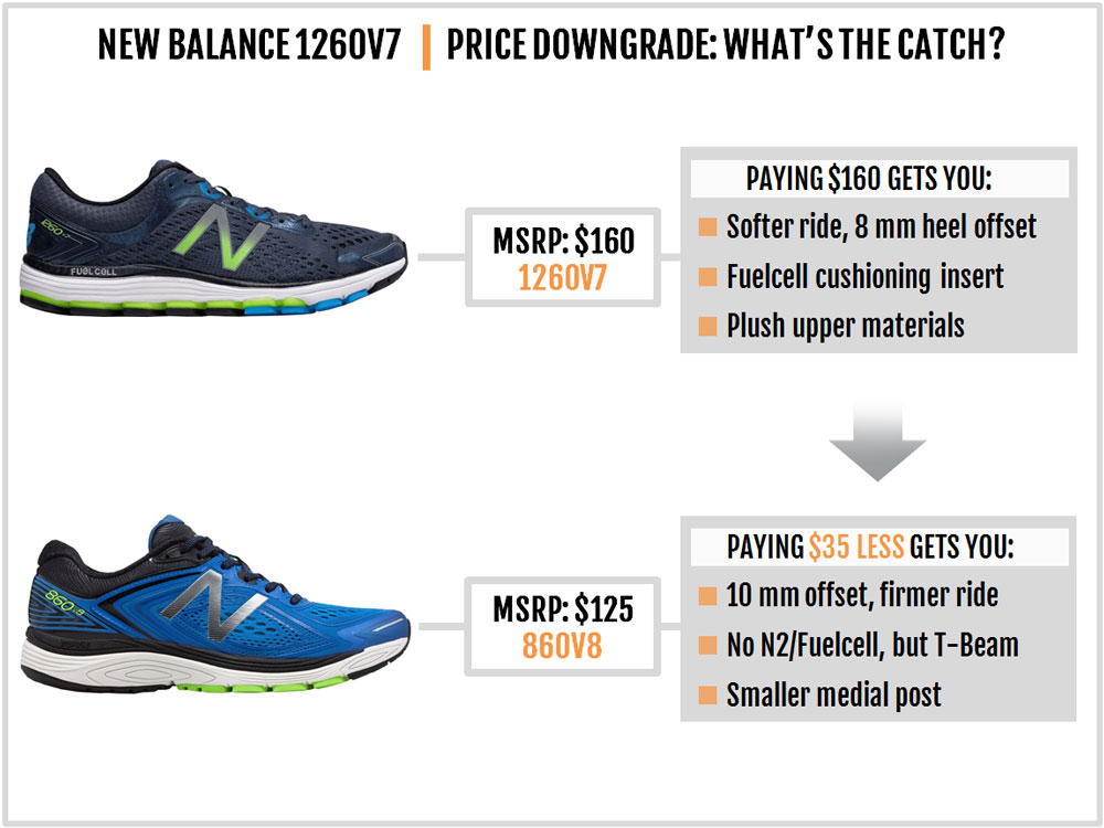 new balance 1260 discontinued