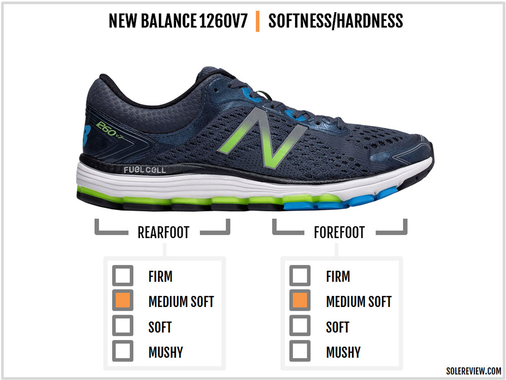 new balance 1260 review