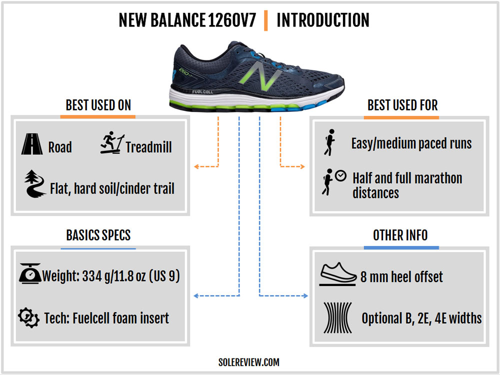 New Balance 1260 V7 Review – Solereview