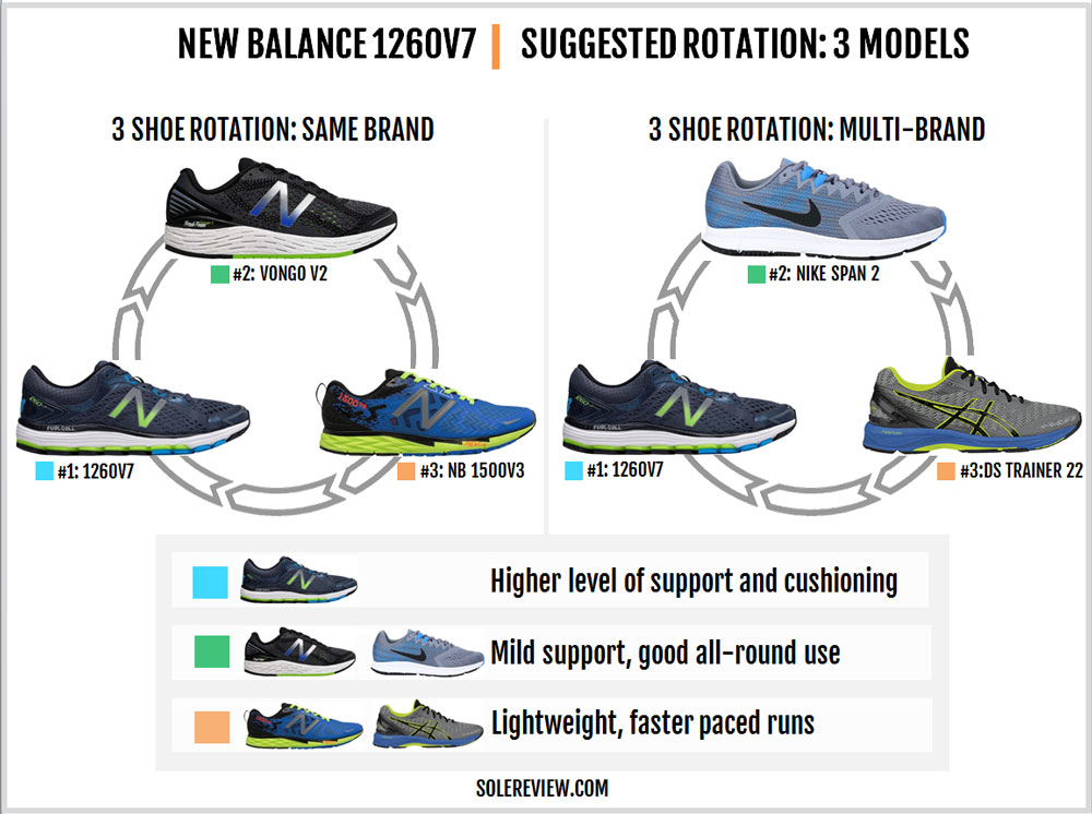 new balance 1260v8 release date