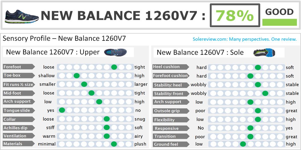 New Balance 1260 V7 Review |