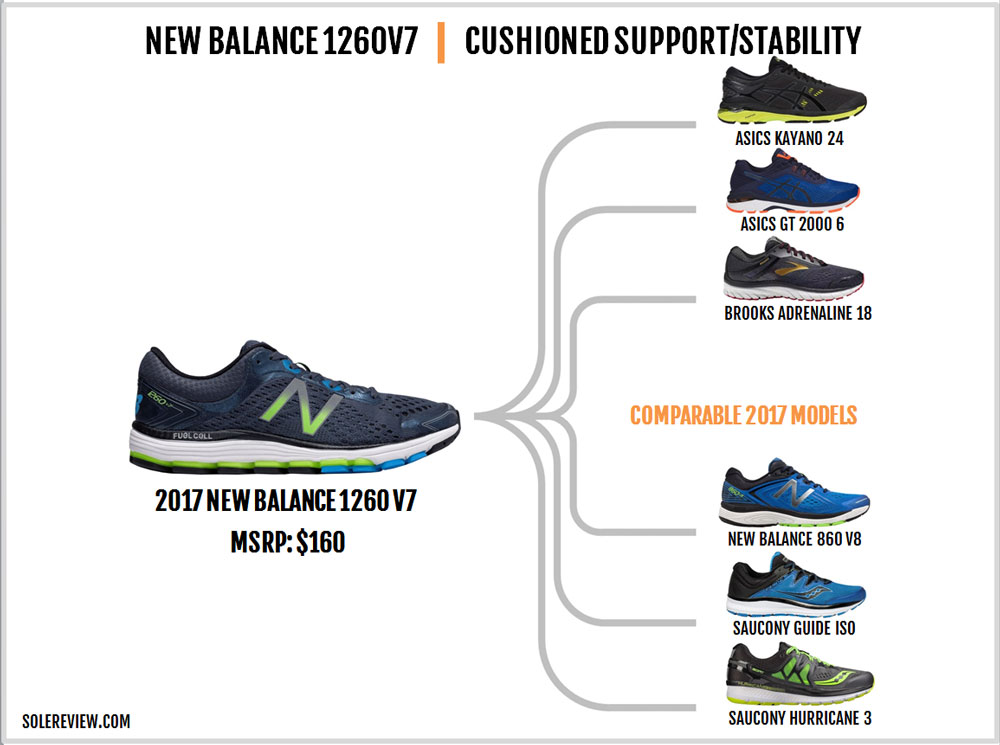 new balance 1270 v7