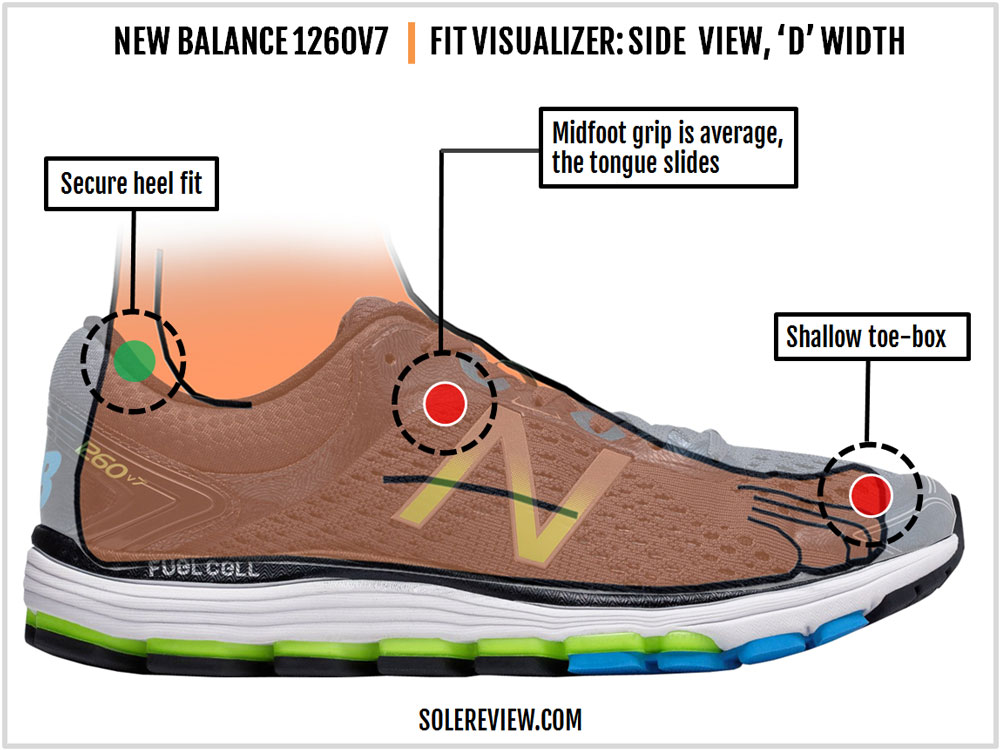 New Balance 1260 V7 Review | Solereview