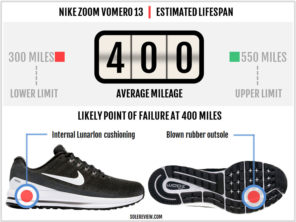 nike air zoom vomero 13 women's running shoe