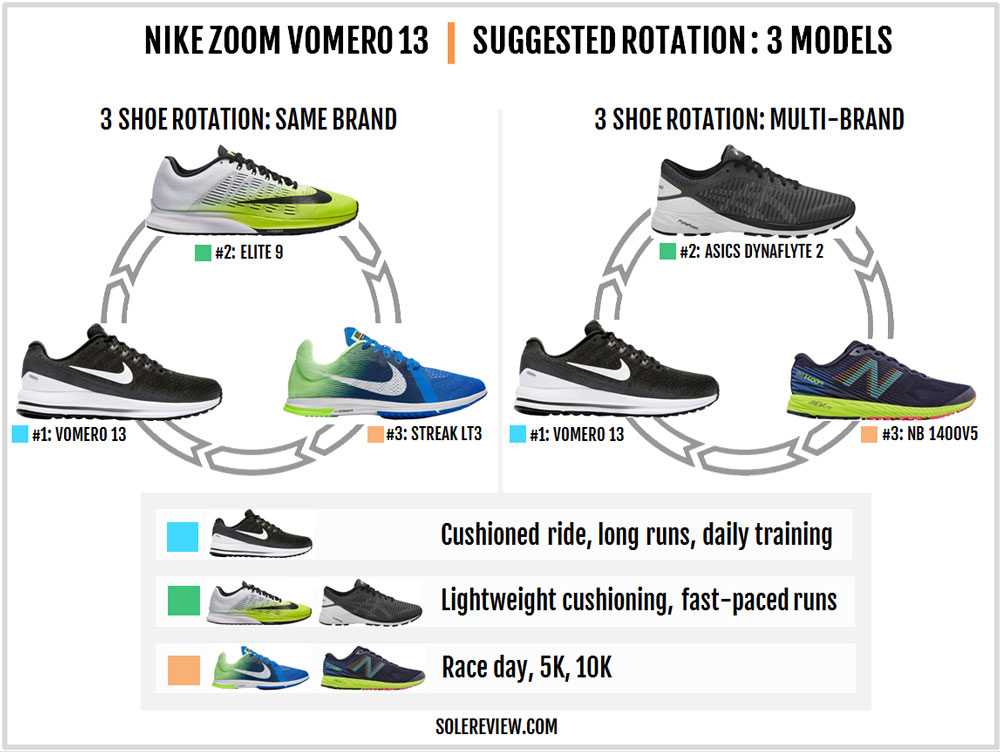 Nike Air Zoom Vomero 13 Review | Solereview