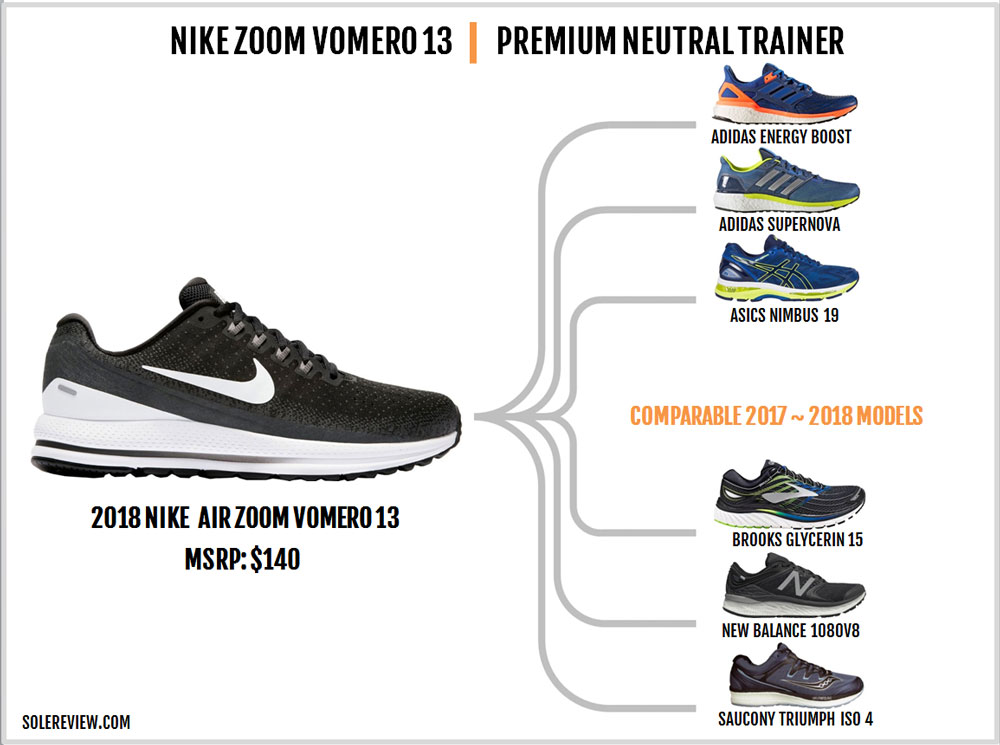 air zoom vomero 13 review