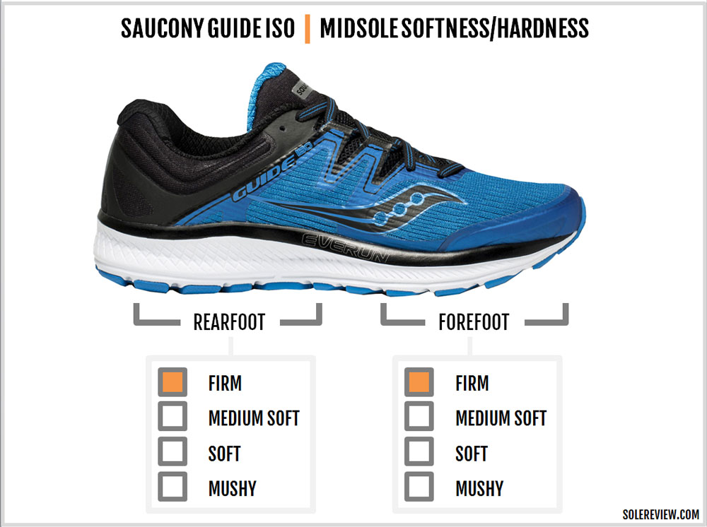 saucony guide iso 2 solereview