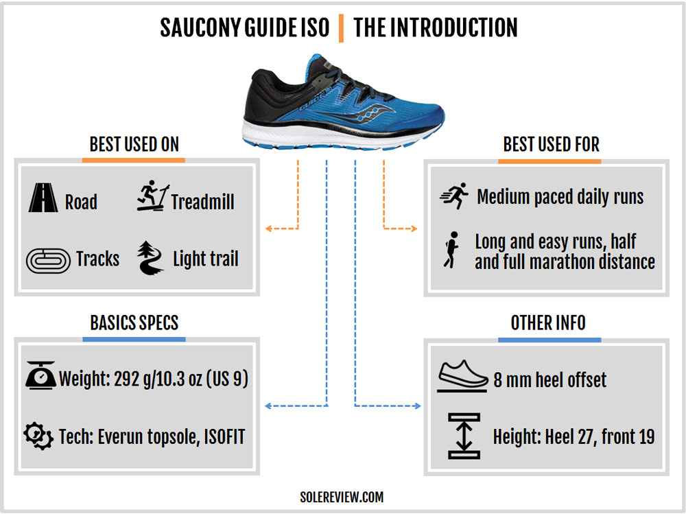 saucony guide iso running shoes review