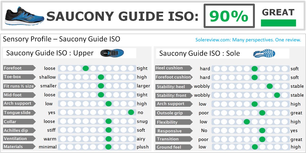 saucony guide comparison
