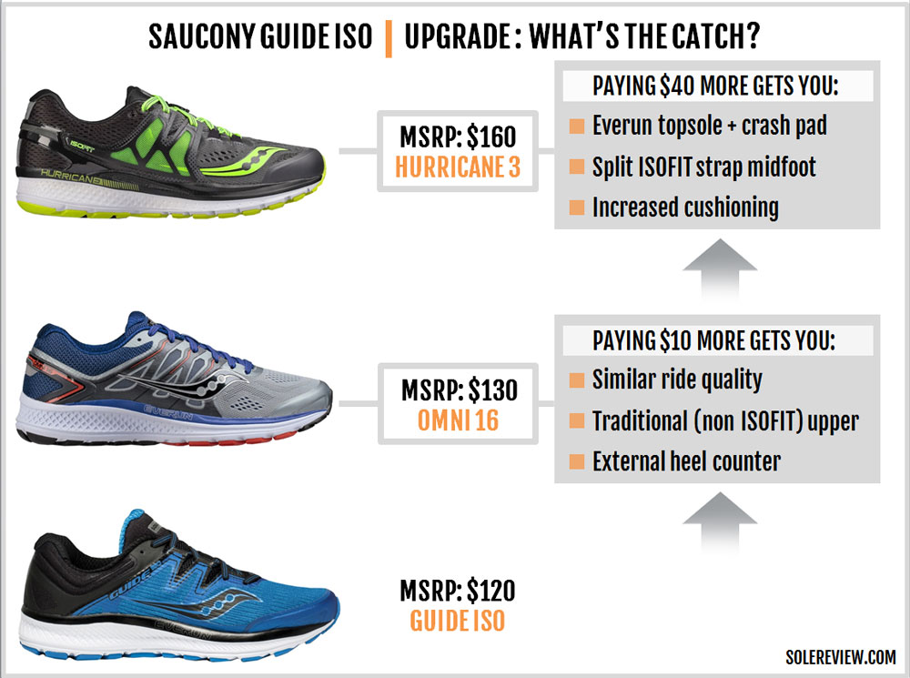 saucony iso review
