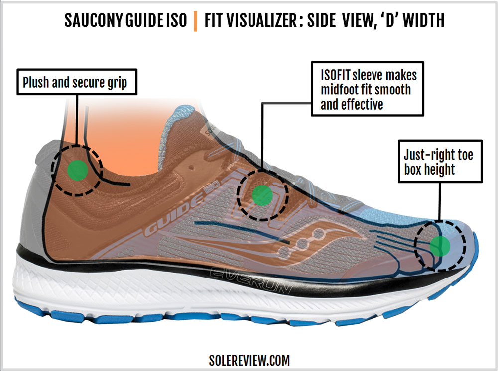 saucony guide fit